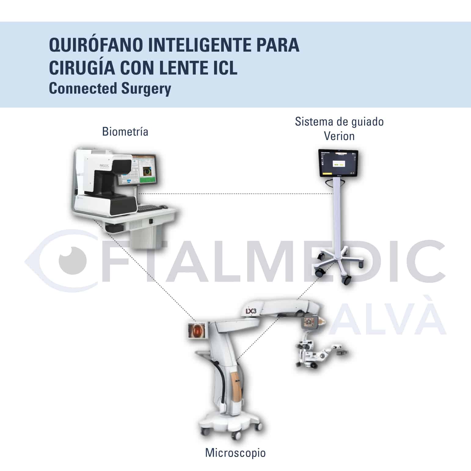 Quirófano Inteligente para cirugía refractiva con lente ICL