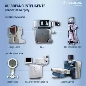 conexion-quirofano-inteligente
