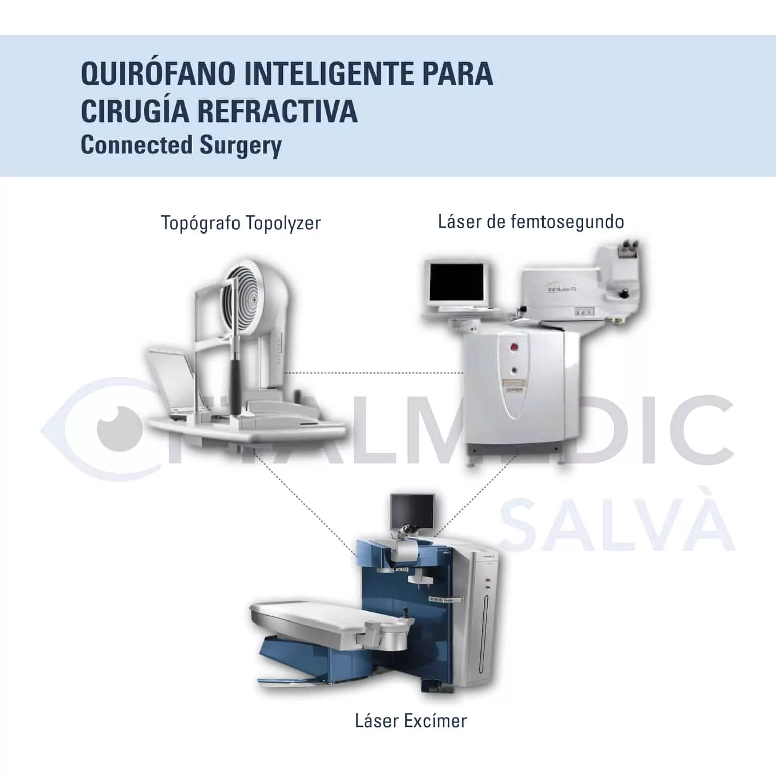 Quirófano Inteligente para cirugía refractiva láser